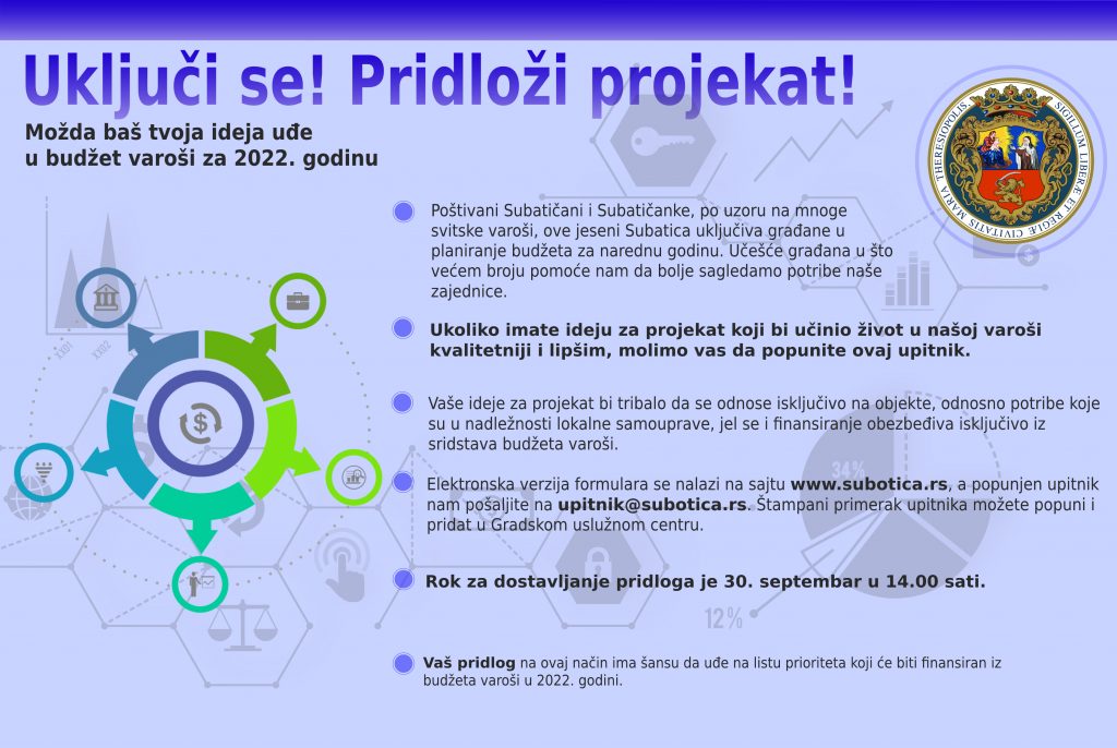 Grad Subotica poziva građane i građanke: Uključite se svojim predlozima u kreiranje gradskog budžeta za 2022. godinu!